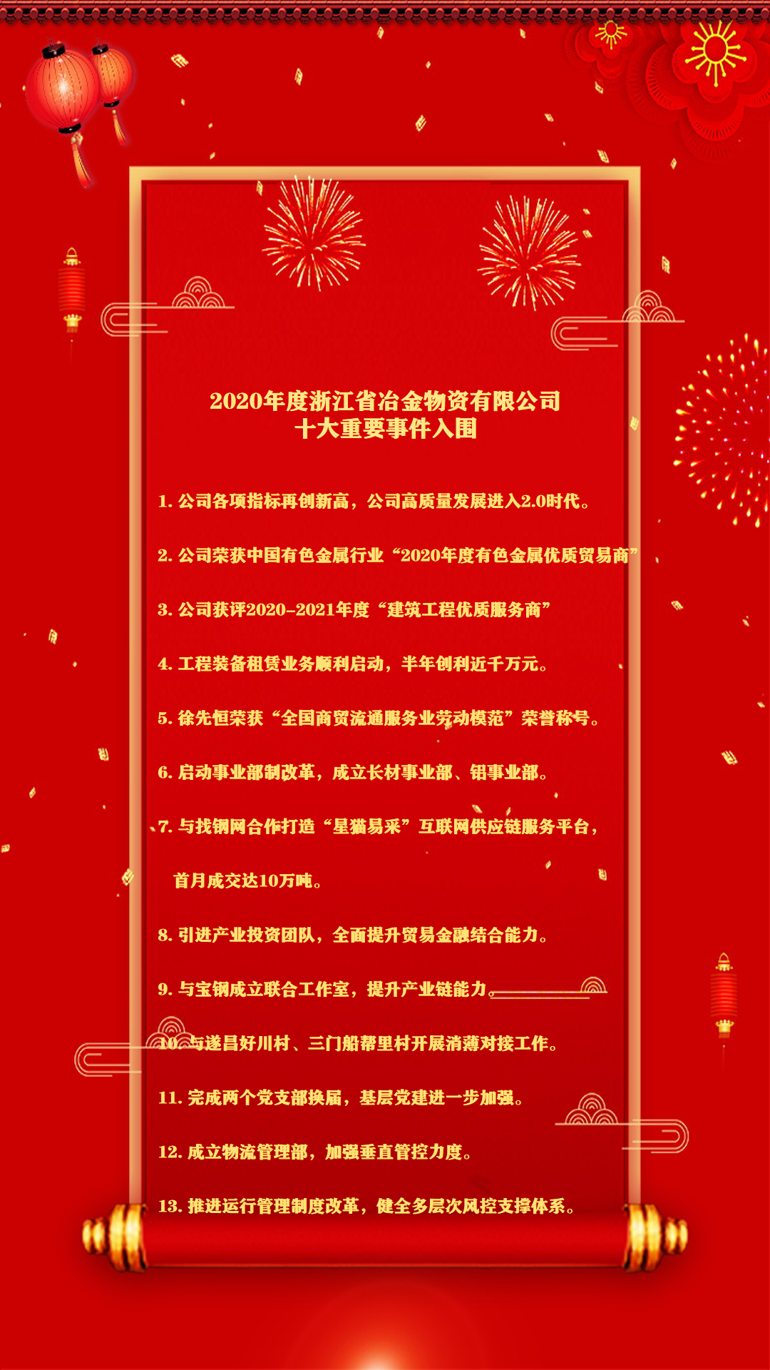 冶金物資開展“2020年度十大重要事件” 網(wǎng)絡(luò)投票活動